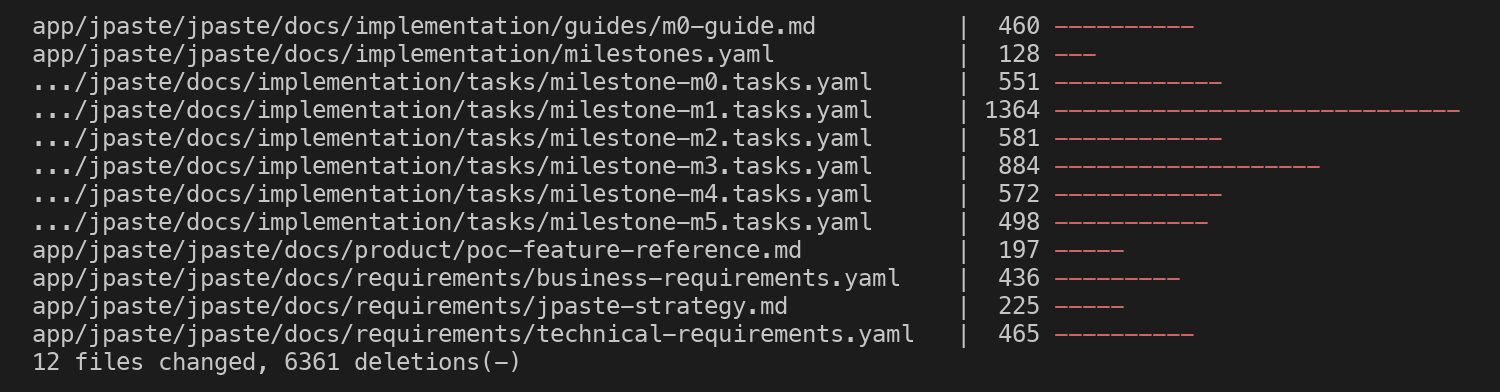 Twelve files, 6,361 lines, riding inside the app. Not one of them is code.